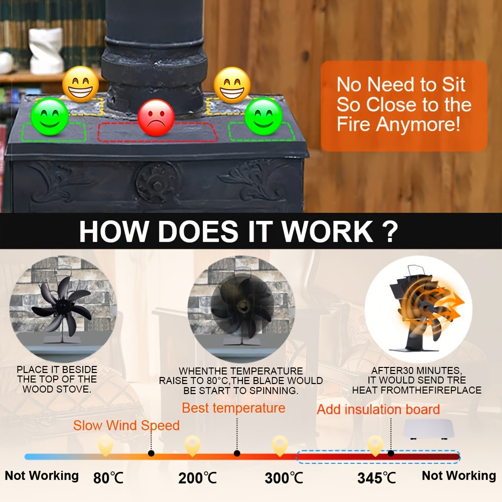 Алюминиевый 7-лопастной вентилятор для камина EcoHeat с подогревом для дровяной печи - портативный вытяжной вентилятор, энергоэффективное распределение тепла, тихая работа - не требуется электричество