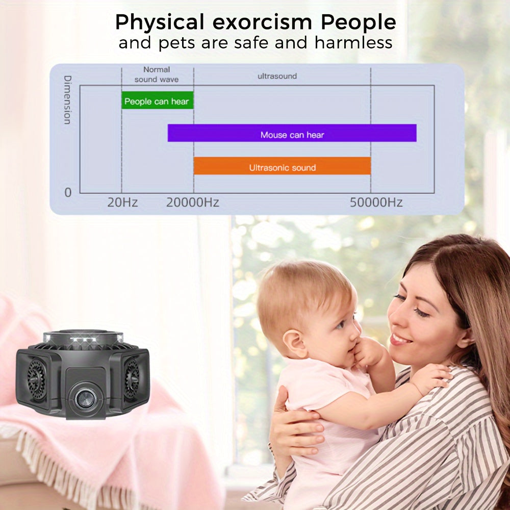 Cappsu Soundwave технология Репеллент для грызунов - USB-зарядка, высокочастотный отпугиватель вредителей с 3 динамиками и датчиком движения. Эффективен против мышей, белок, крыс в доме, чердаке, гараже, автодоме.