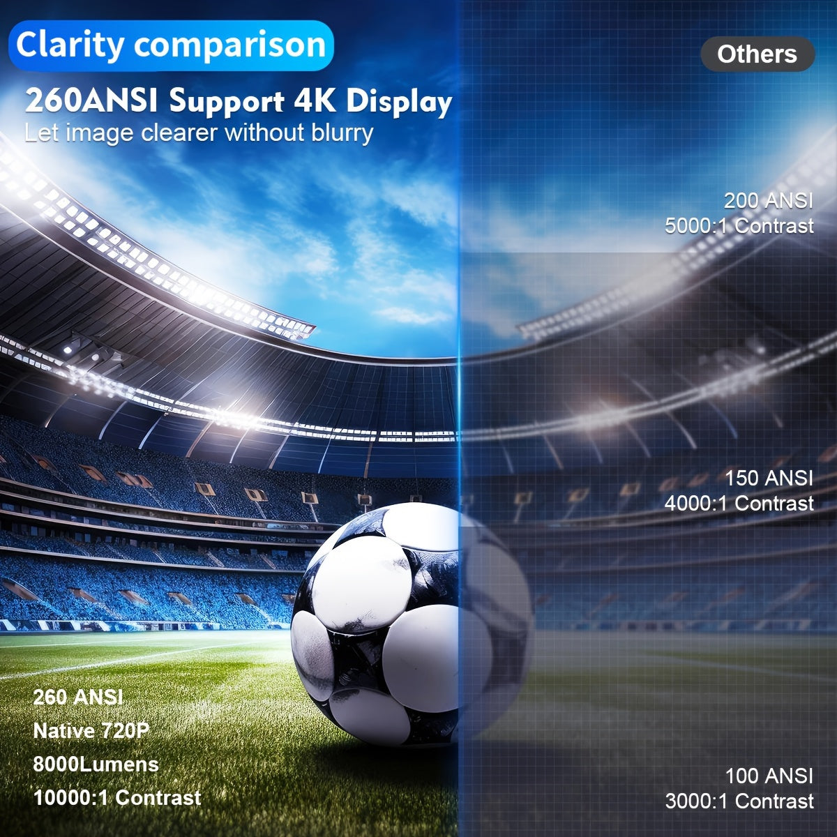 Portativ 4K Android proyektor 1280x720 Dual Wifi 6 180° sozlanadigan