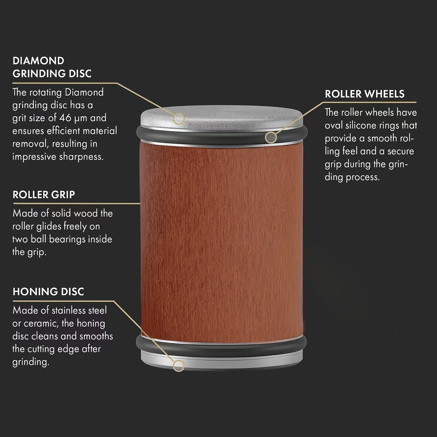 Kitchen Knife Sharpeners Set with Angle Technology 15 and 20 Degrees Portable Compact