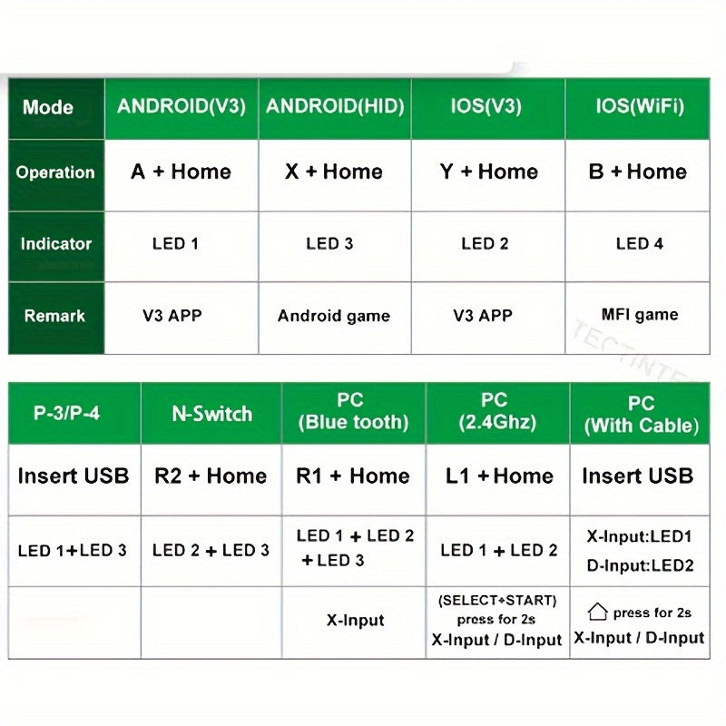 Android, iOS, PC, Nintendo Switch uchun simsiz o'yin boshqaruvchisi, ABS materialidan tayyorlangan va ijodiy o'yin turi, shuningdek, PS3 va T3 joystick aksessuari bilan ham mos keladi.