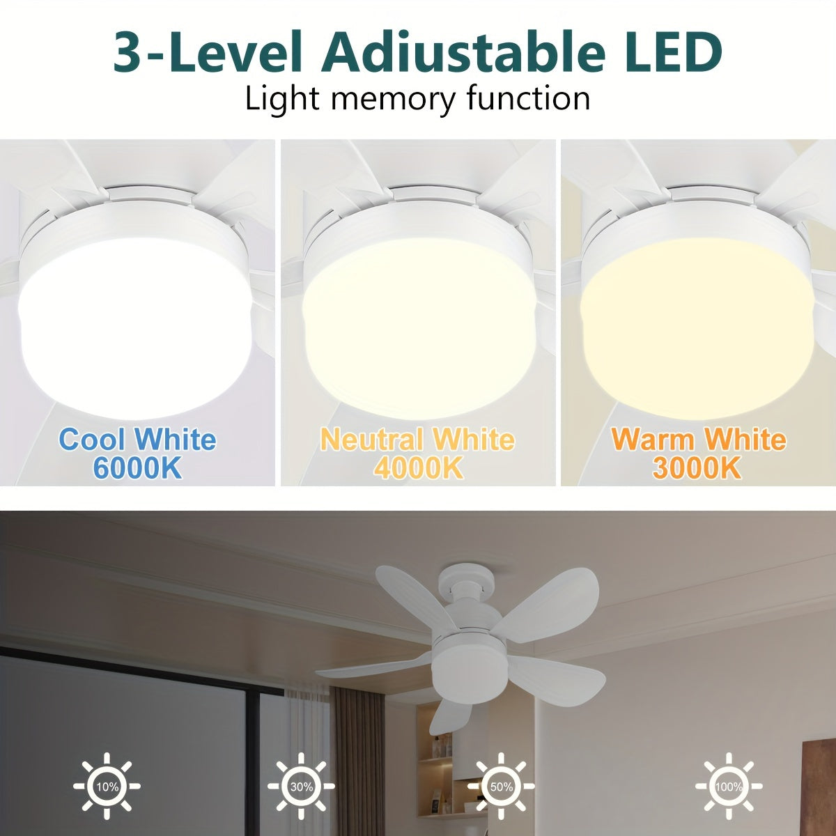 White Dual-Headbed Smart Ceiling Fan Light Two-Pack with Remote Control and Dimmer