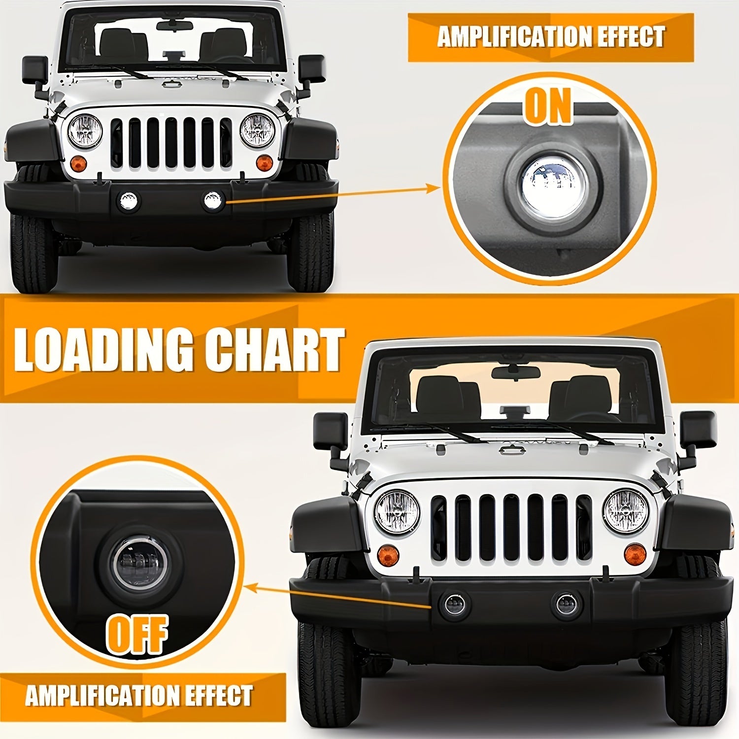 2x 10.16 cm LED Fog Lights for Jeep Wrangler 12V 24V 60W 6000LM