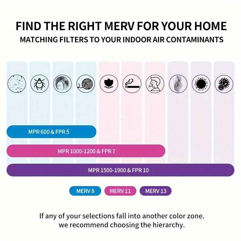 Paquete de 6 filtros de aire plisados 14x14x1 MERV 8 para sistemas HVAC y de aire acondicionado