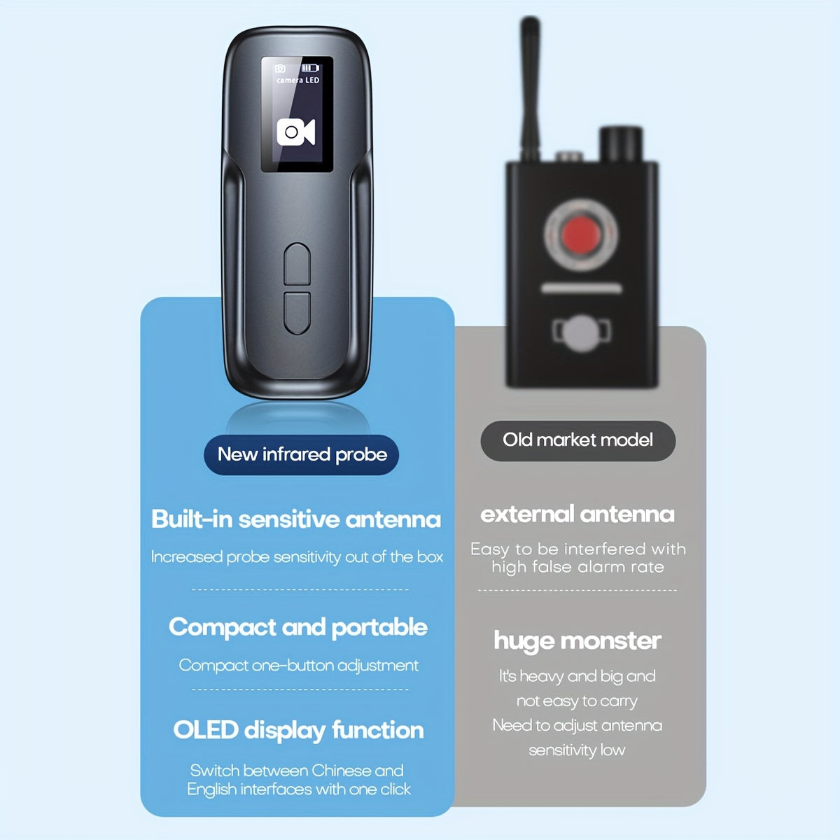 2025 Yangilangan Signal Detector RF Espionaj Kamerasi GPS Izlovchi Tinglash Qurilmasi Xavfsizlik Vositasi