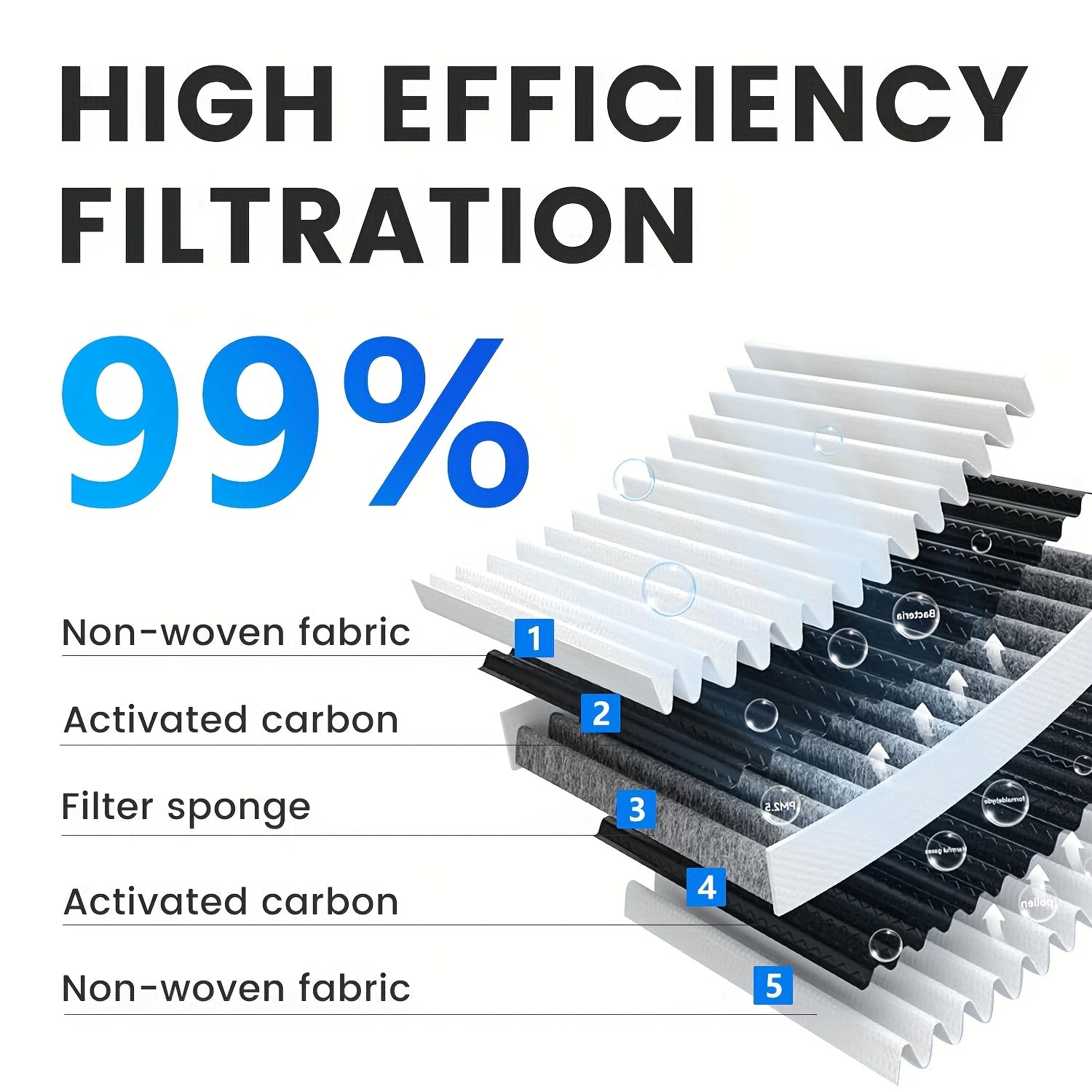 Cabin Air Filter Activated Carbon Replacement for Car SUV and Truck