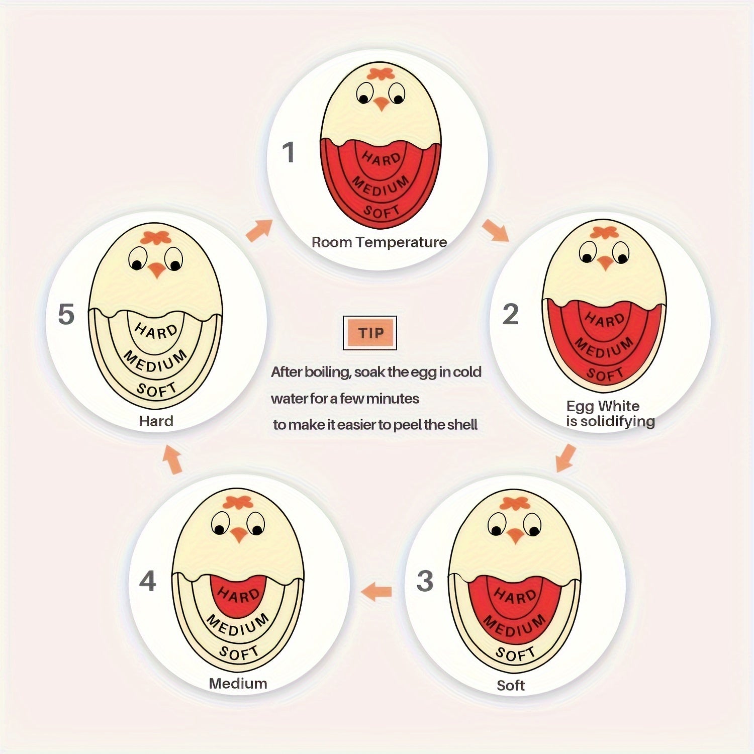 Color-Changing Egg Timer Reusable Kitchen Tool for Perfectly Cooked Eggs