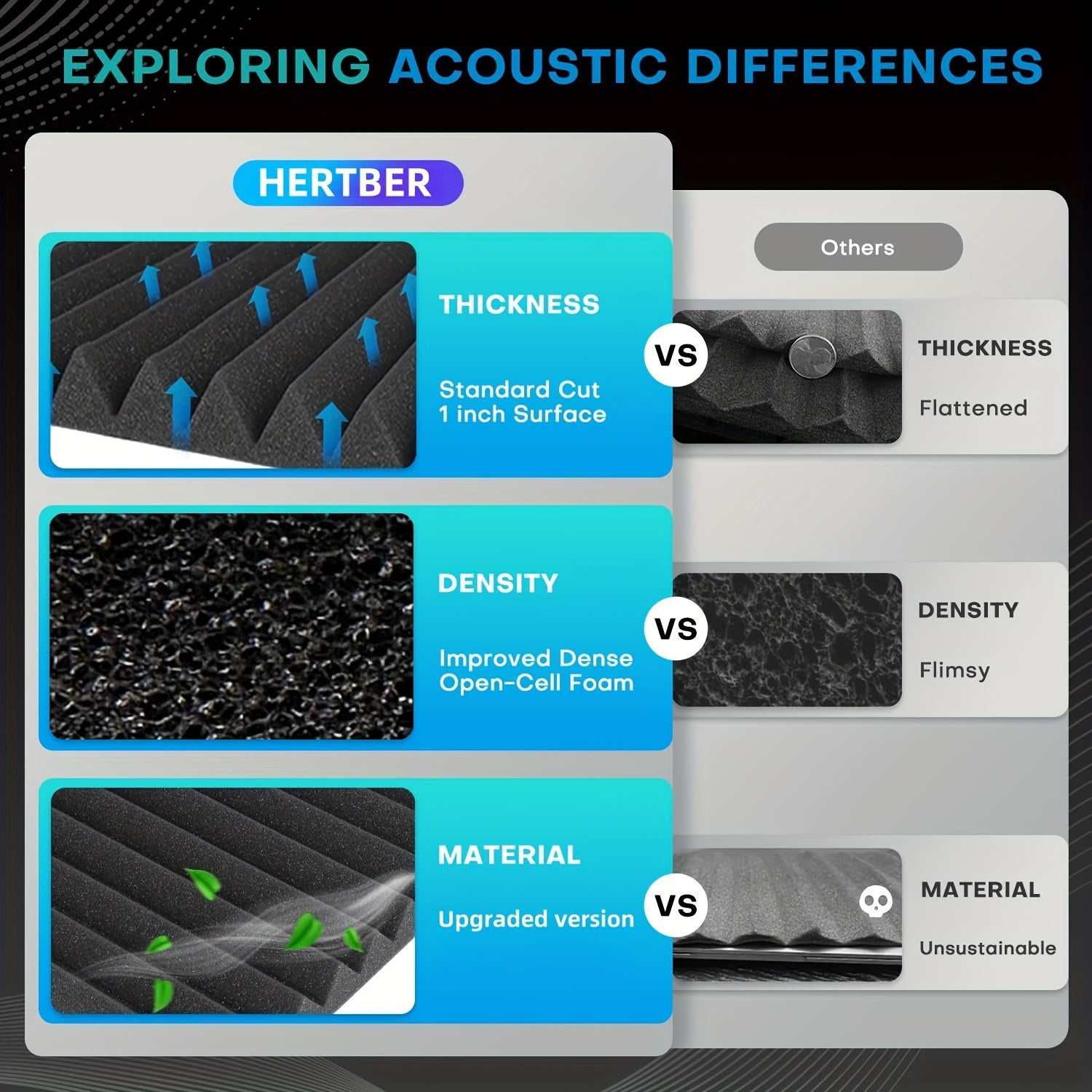 Qora yuqori zichlikdagi ko'pik ovoqaytaruvchi panellar 30.48cm x 30.48cm shovqinni kamaytiruvchi yong'inga chidamli 40 ta to'plam