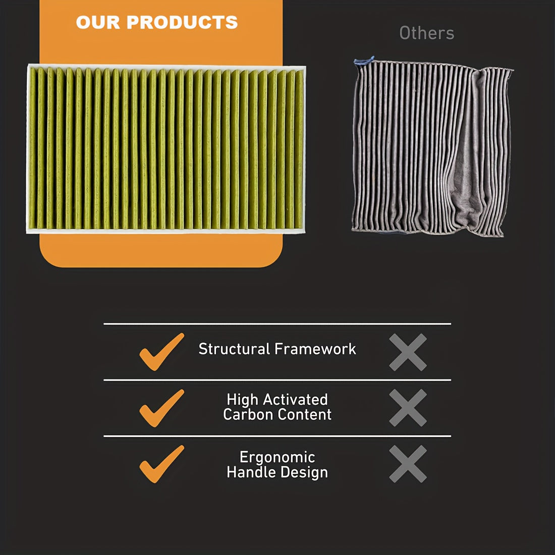 Car Cabin Air Filter HEPA Activated Carbon Replacement for Tesla Model 3 Y 2 Pack