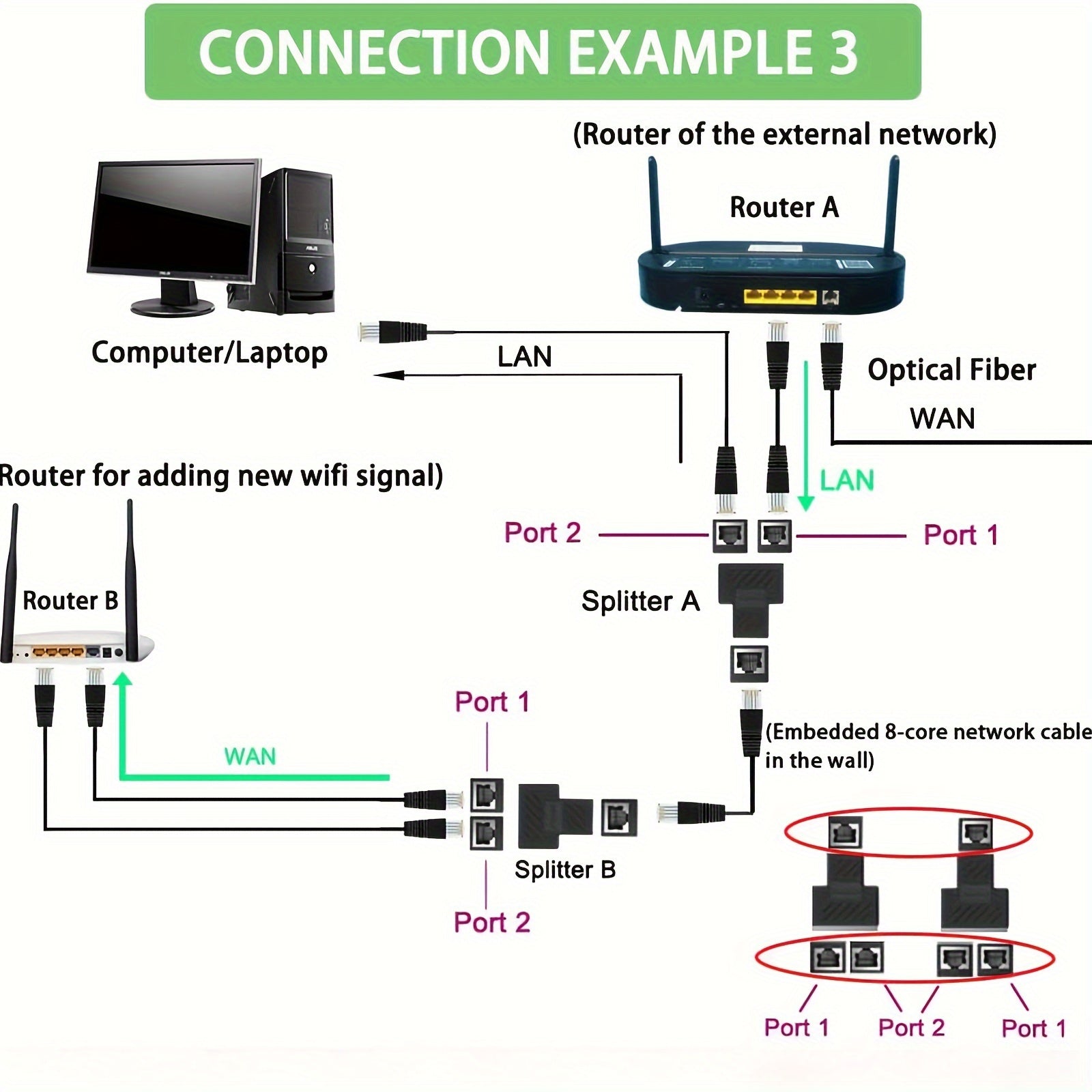 Адаптер-сплиттер Ethernet женский на женский матовый черный для совместного использования интернета Cat5 Cat6