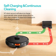 Robot Vacuum Cleaner Wi-Fi Enabled with Automatic Charging and Route Planning 2.5H Battery