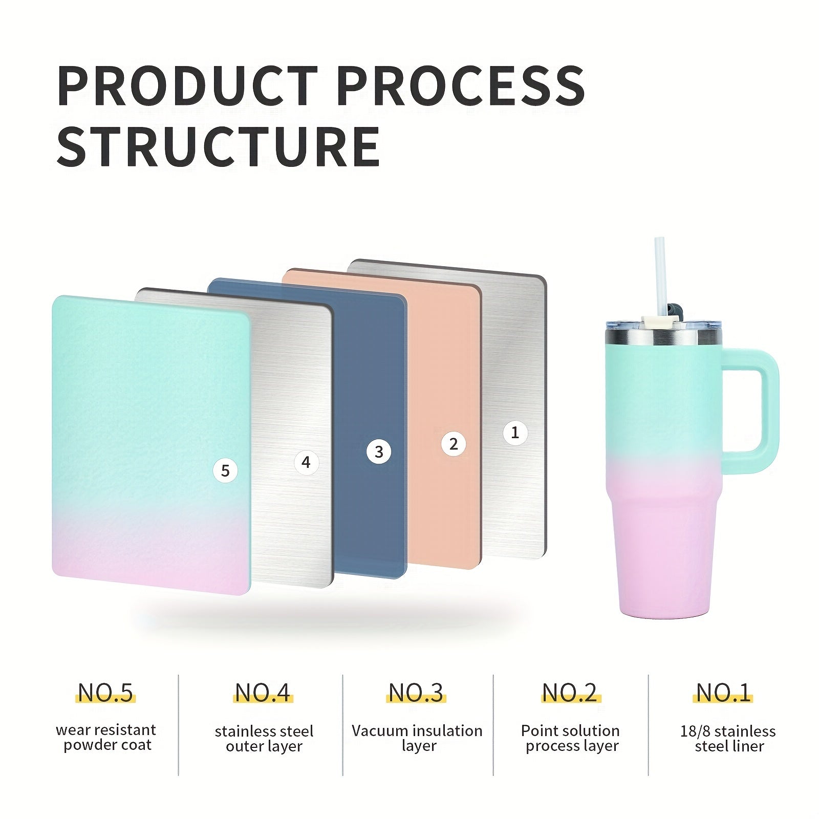 40 Oz Insulated Stainless Steel Water Bottle with Handle Leak-Proof Lid and Straw for Travel and Gifts