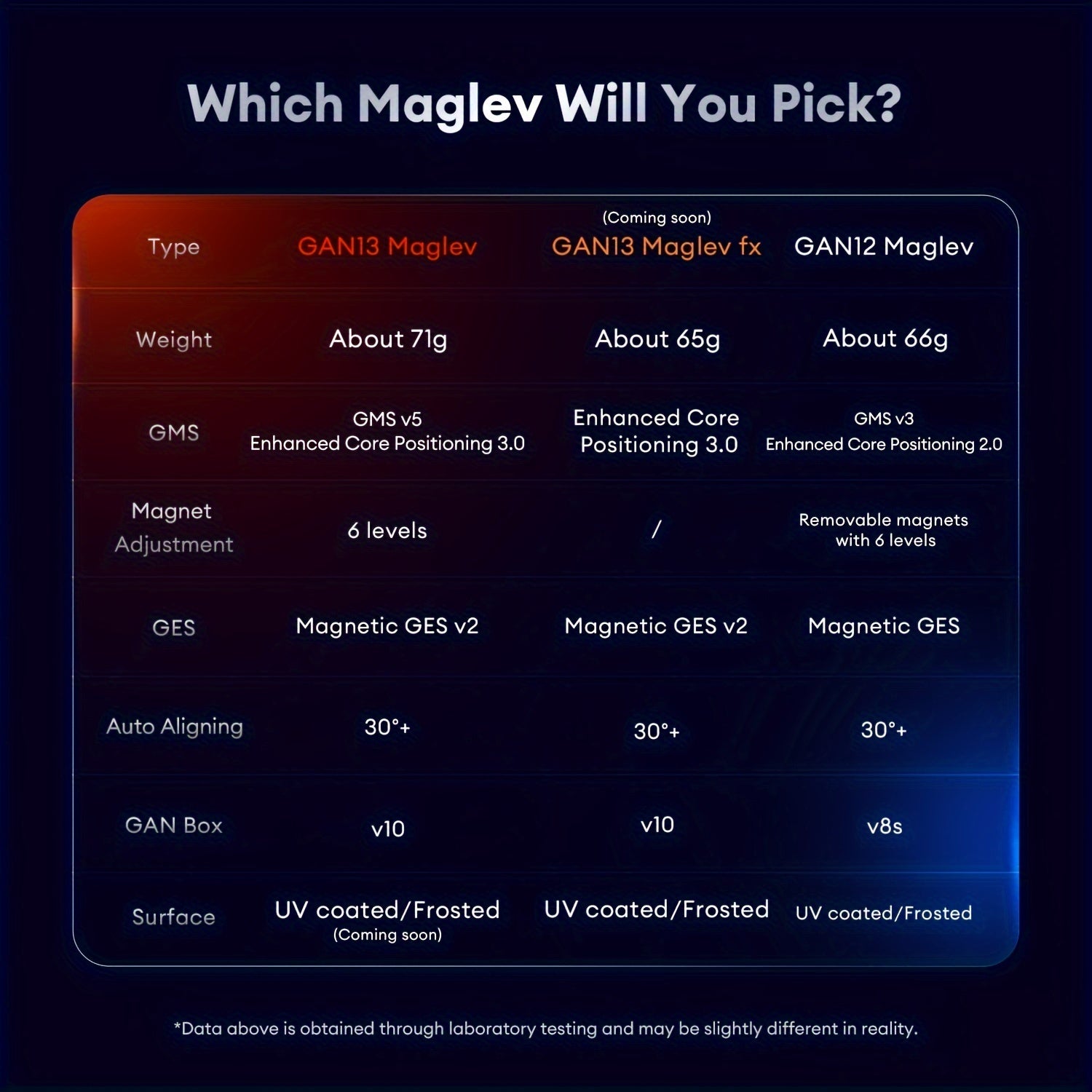 Cubos de velocidad magnéticos Maglev 3x3 con imanes para competición profesional y resolución rápida