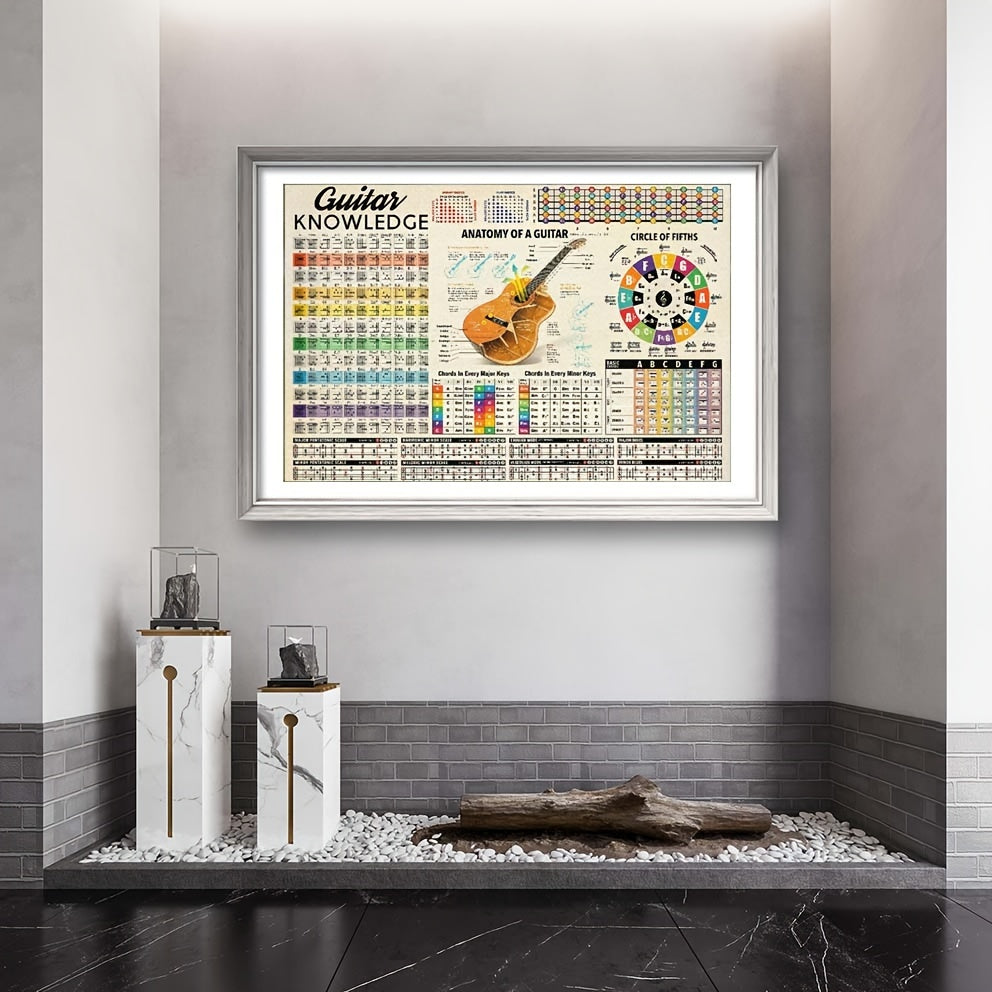 Impresiones en lienzo de arte de la teoría musical para guitarras y salas de música en 2 tamaños