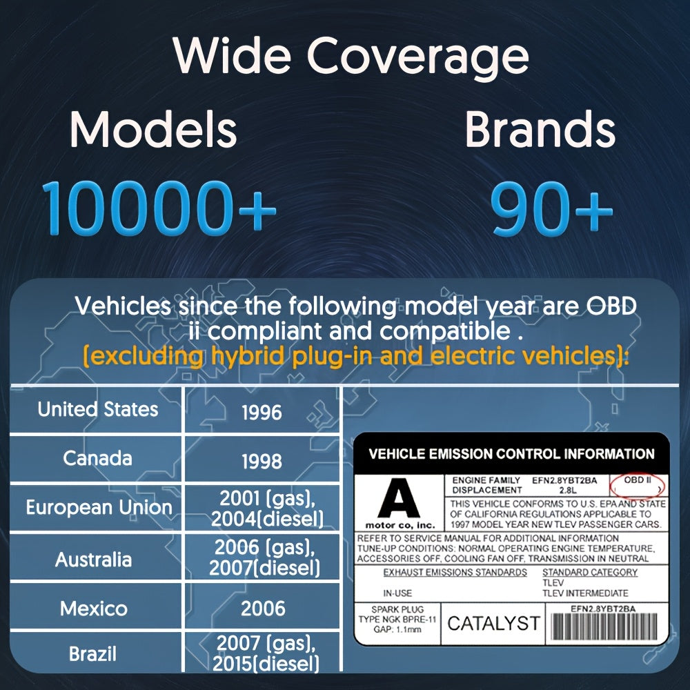 Wireless OBD2 Scanner for Android App Engine Fault Codes Performance Monitoring