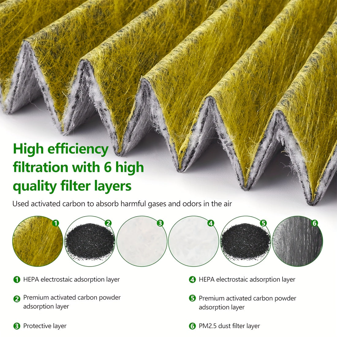 Car Cabin Air Filter HEPA Activated Carbon Replacement for Tesla Model 3 Y 2 Pack