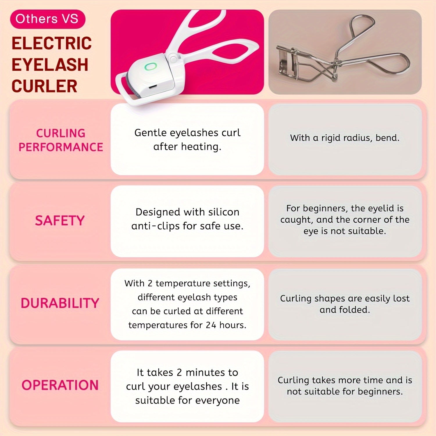 Rechargeable USB Electric Eyelash Curler 150mAh Lithium Battery Lightweight Travel Pink or White