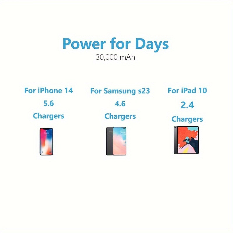 30000mAh Quvvat Banki Tez USB Type-C Zaryadlash LED Ko'rsatuv Universal Moslik iPhone Samsung Android uchun