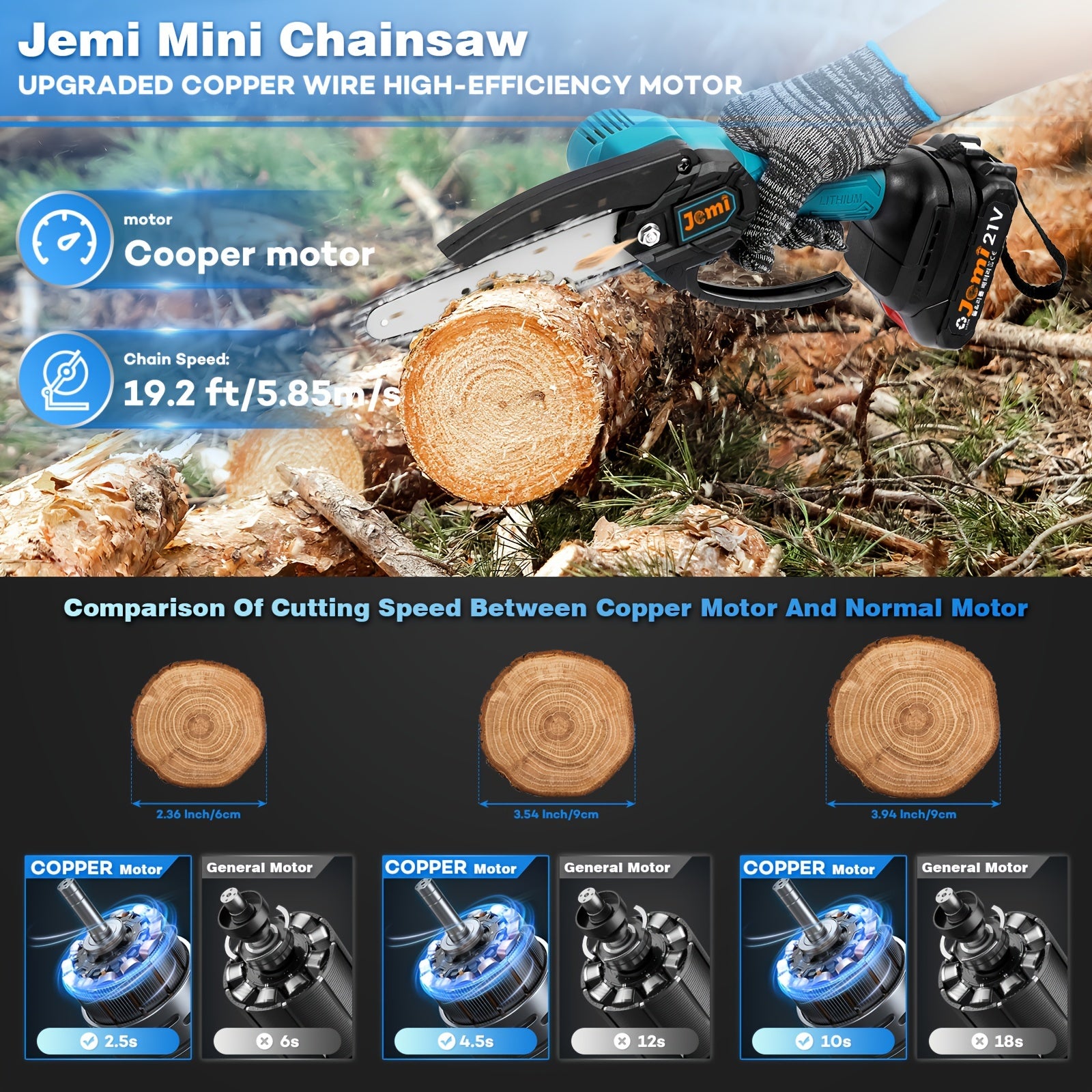 Mini Cordless Chainsaw 6-Inch with Lithium Battery Digital Display for Wood Cutting and Tree Trimming