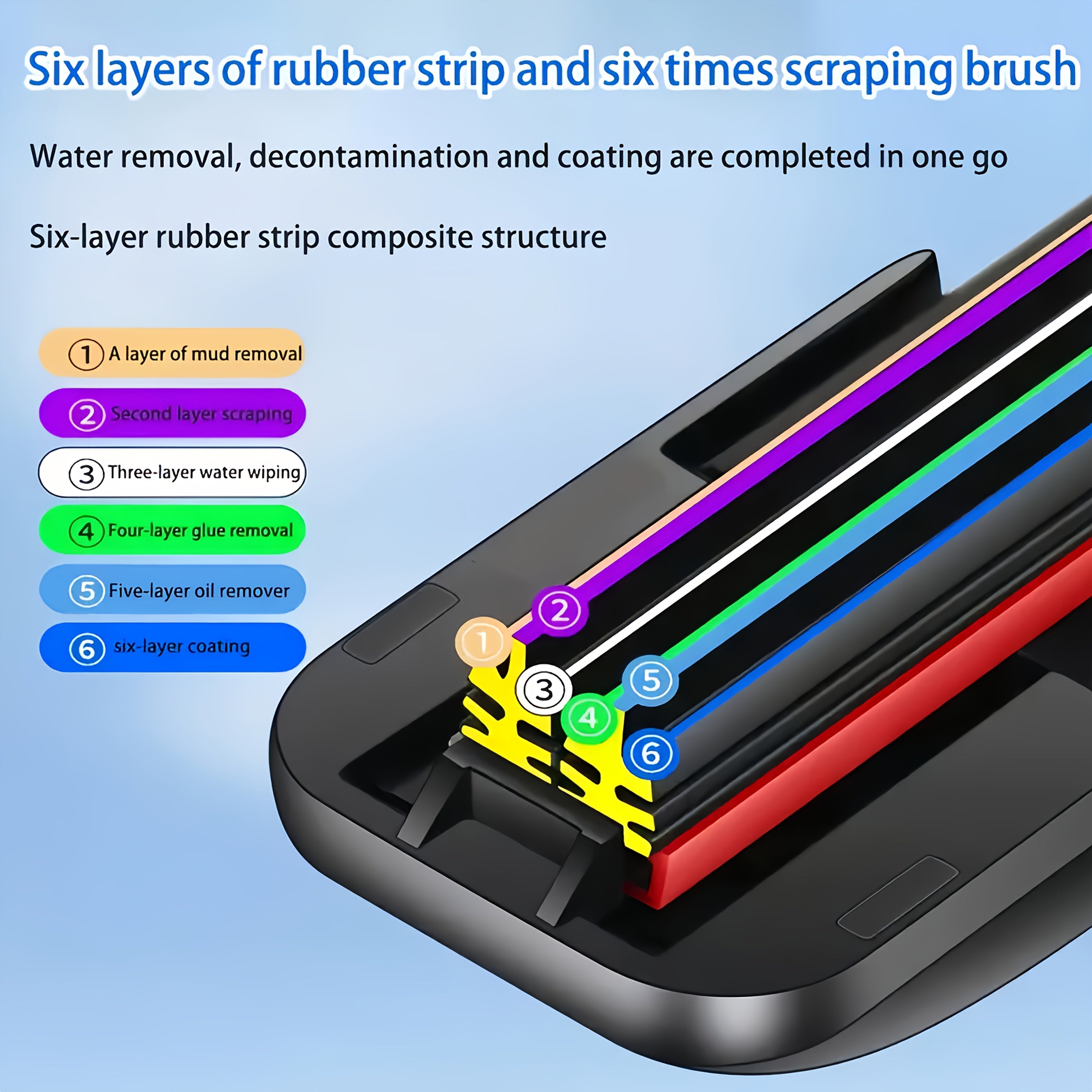 Automotive Dual-Track U-Type Wiper Blade Durable Rubber Quiet