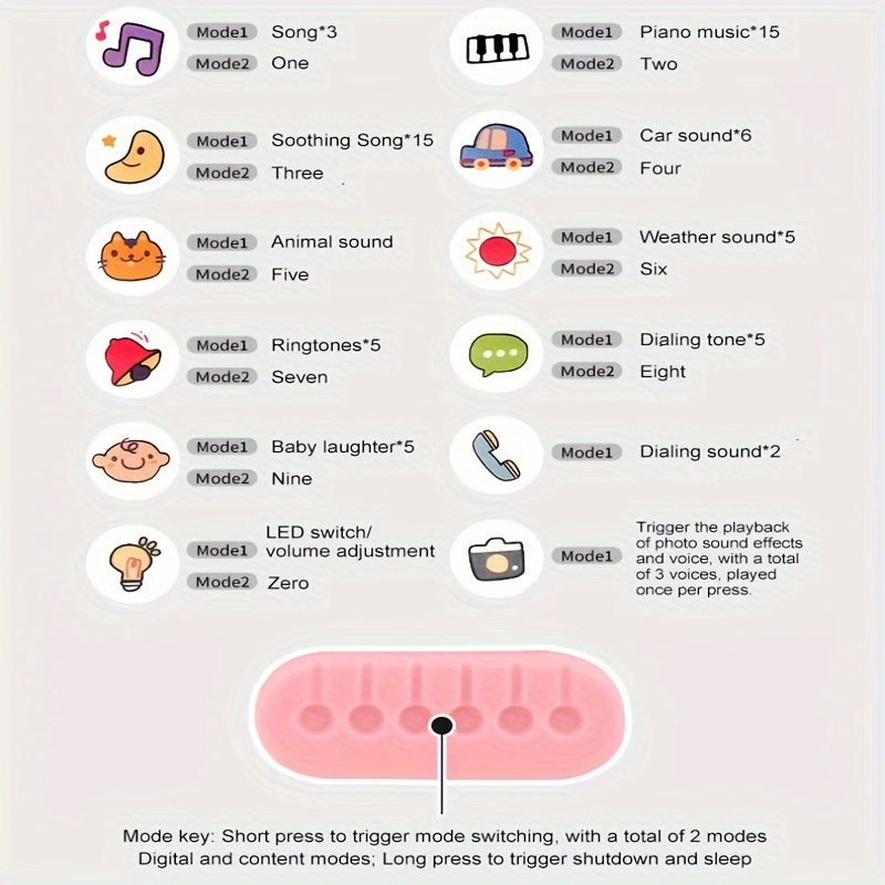 Kids Guitar Toy with Lights Music Safe Voltage Battery Operated in Blue Pink Purple