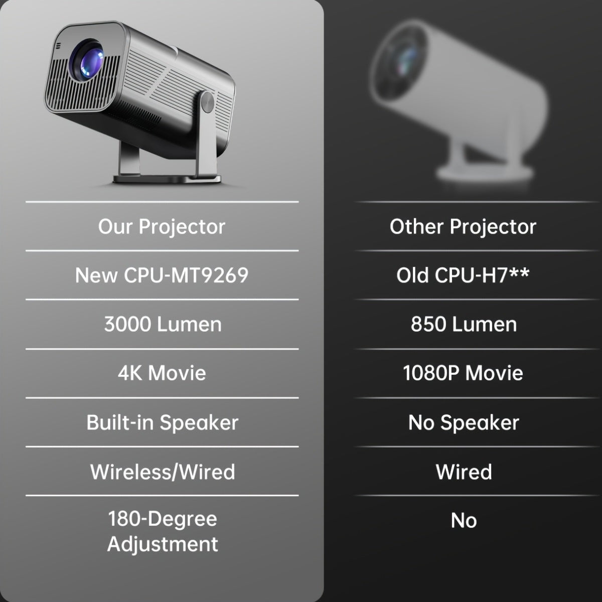 Mini 4K HD Wireless Projector with WiFi, Auto Keystone, Bright LED, for Indoor Gaming and Office