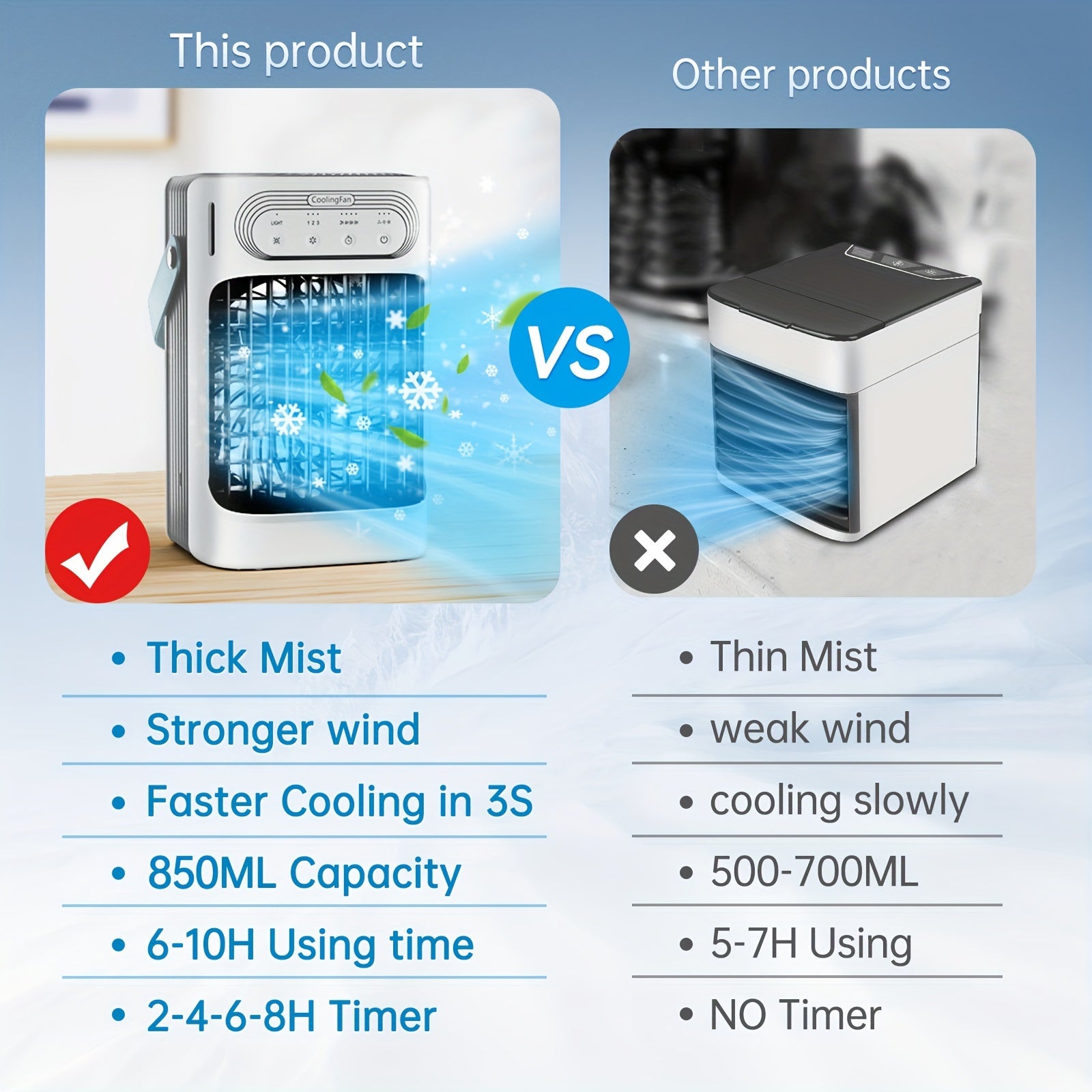 Portable Evaporative Cooler Fan with 3 Mist Settings 3 Speed USB Touch Control