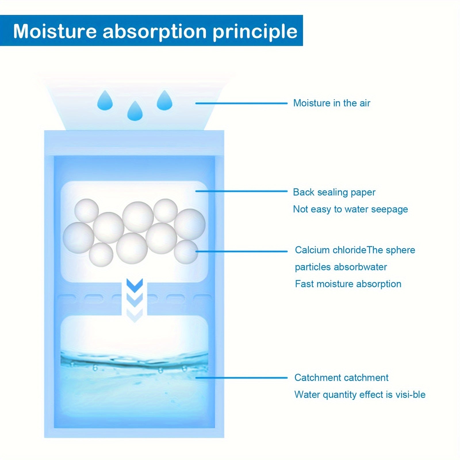 Бесцветные висячие влагопоглотители для шкафов и спален, упаковка 100 г, 10 штук