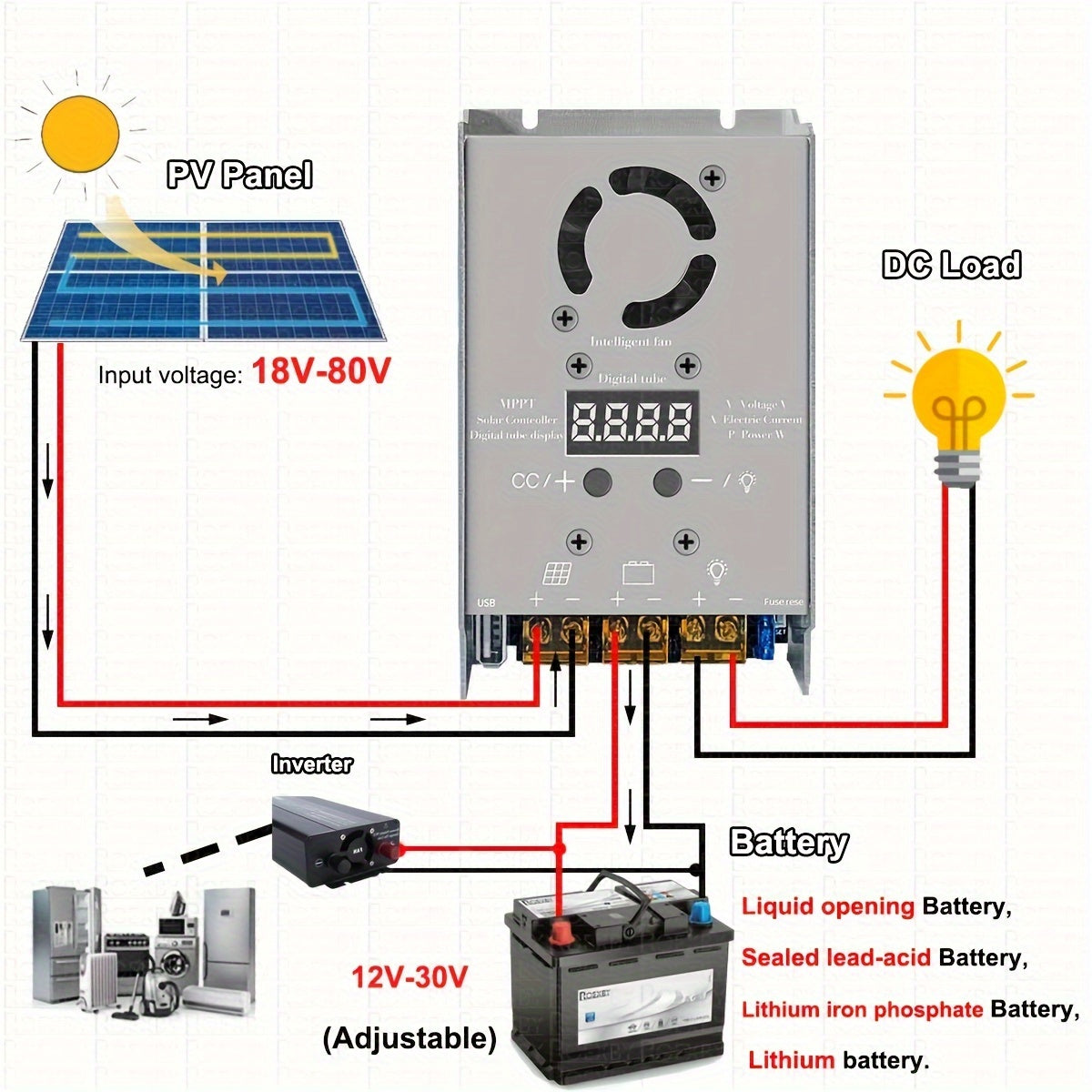 720W MPPT Solar Charge Controller 25A for 12V 24V Batteries with Real-Time Tracking