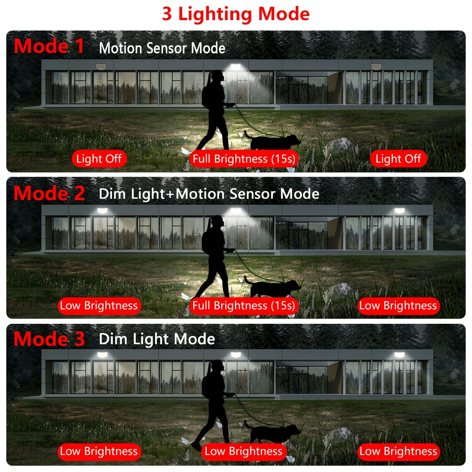 Solar Powered Outdoor Wall Light with Motion Sensor 200 LEDs Remote Control Security Floodlight