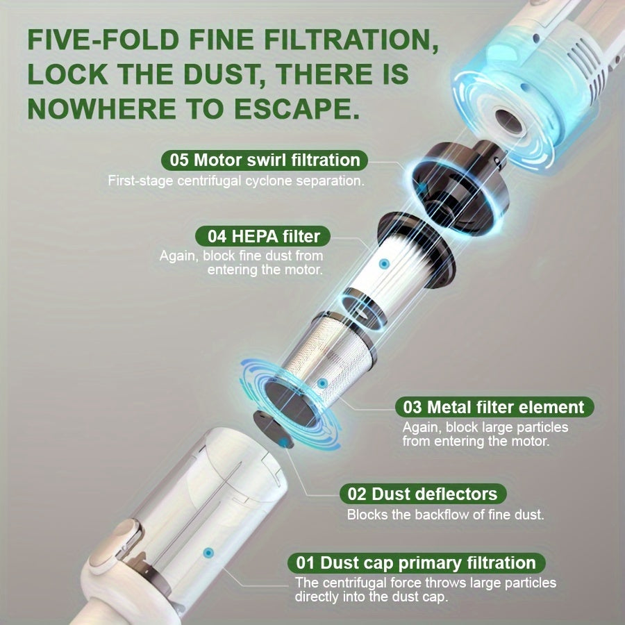 Cordless Handheld Vacuum Cleaner 9500PA Suction LED Light Car Cleaning Kit