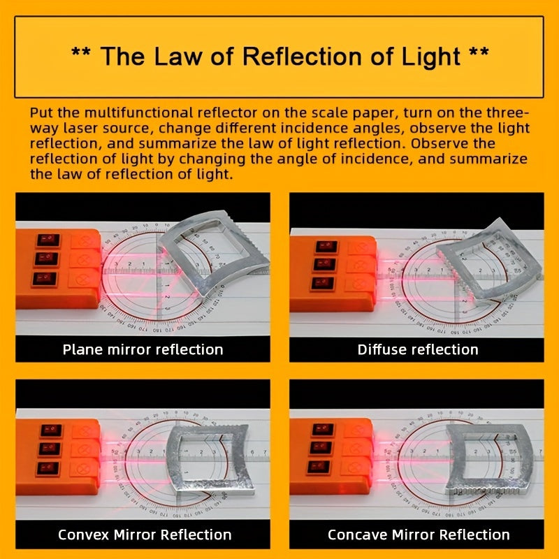 Geometric Optics Experiment Kit with Convex and Concave Lenses for Light Refraction and Reflection Science Education