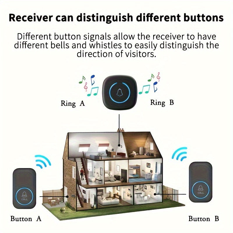 Simsiz eshik qo'ng'irog'i to'plami 1 to'plamni o'z ichiga oladi, 304.8 metr masofaga, 60 ta qo'ng'iroq, LED yoritish va klassik tugma.