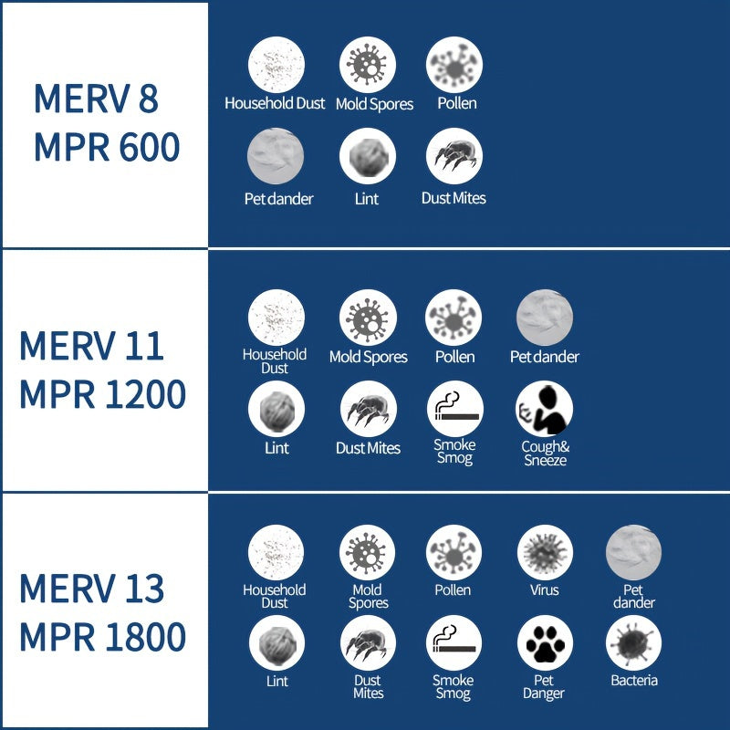 4 ta TopWell qiyshiq havo filtrlari to'plami AC/HVAC pechka havo filtri - Qayta ishlatiladigan havo filtri uchun almashtirish (ramkasiz) - 4 ta to'plam