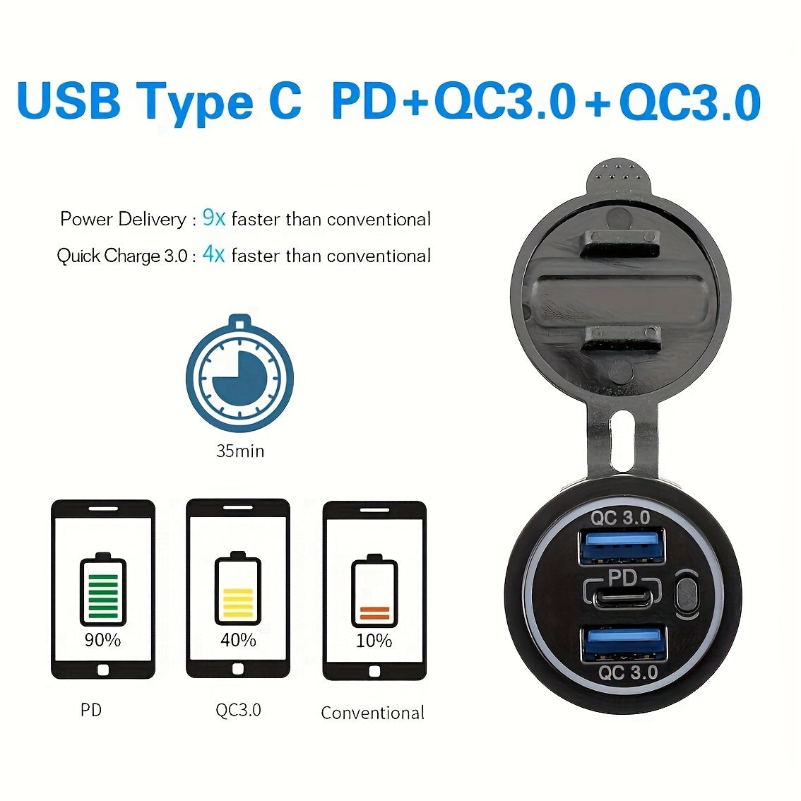 3-In-1 Car Charger USB C QC3.0 PD3.0 Fast Charge 12V 24V Adapter