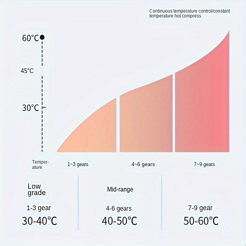 Ikki rejimli elektr Gua Sha yuz massaj qiluvchi qurilma, qayta zaryadlanadigan batareya/USB, 2000mAh, pushti va ko'k gradient dizayni, yuz va bo'yin parvarishi go'zallik qurilmasi