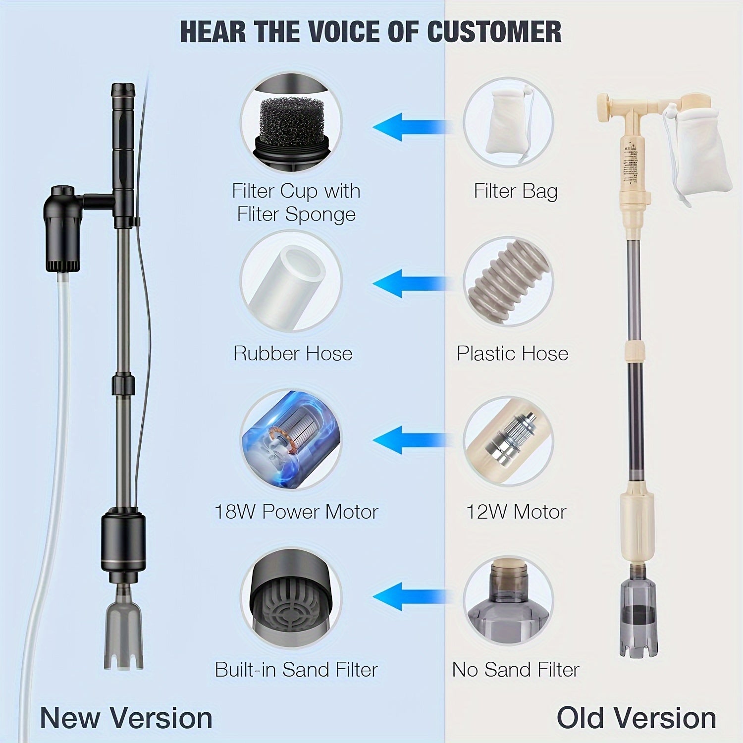 European Standard Aquarium Cleaning Tools Electric Water Changers Pumps Siphons Sand Washers