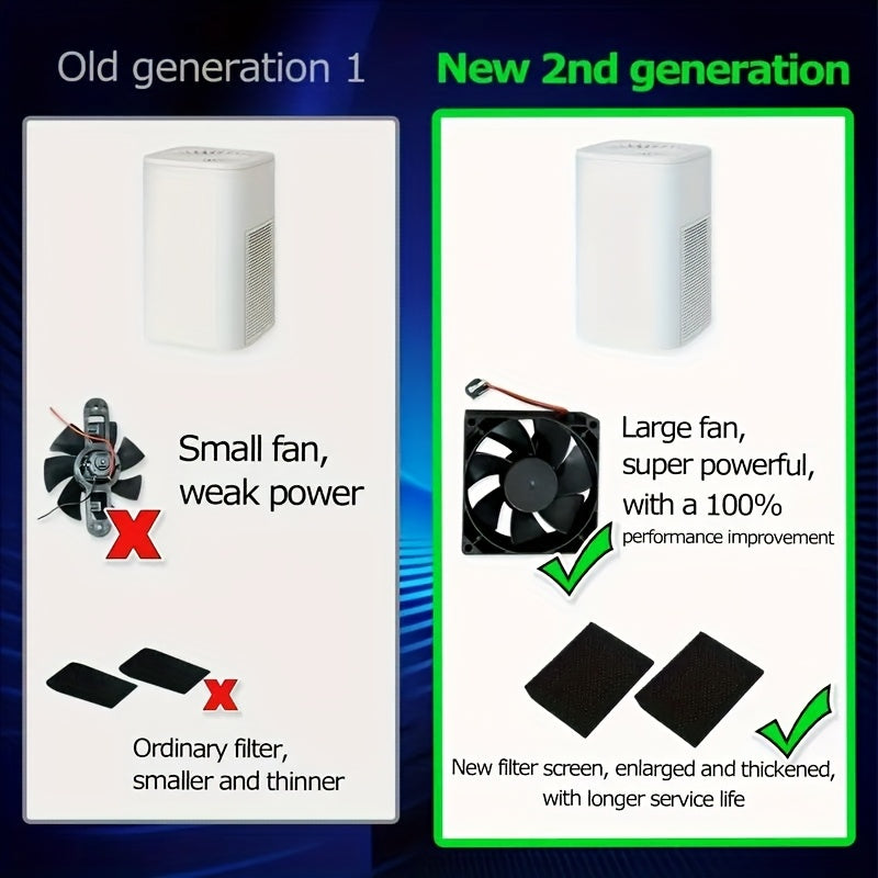 Smart Air Purifier for Large Spaces White Green Ultra Quiet Triple Filter