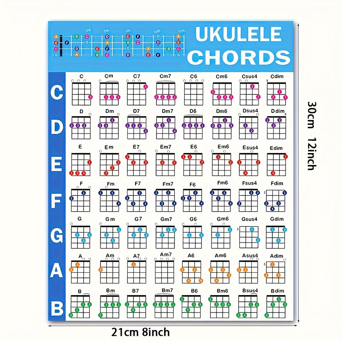 Hojas de trucos de acordes de ukelele con póster y referencia de teoría musical en múltiples colores