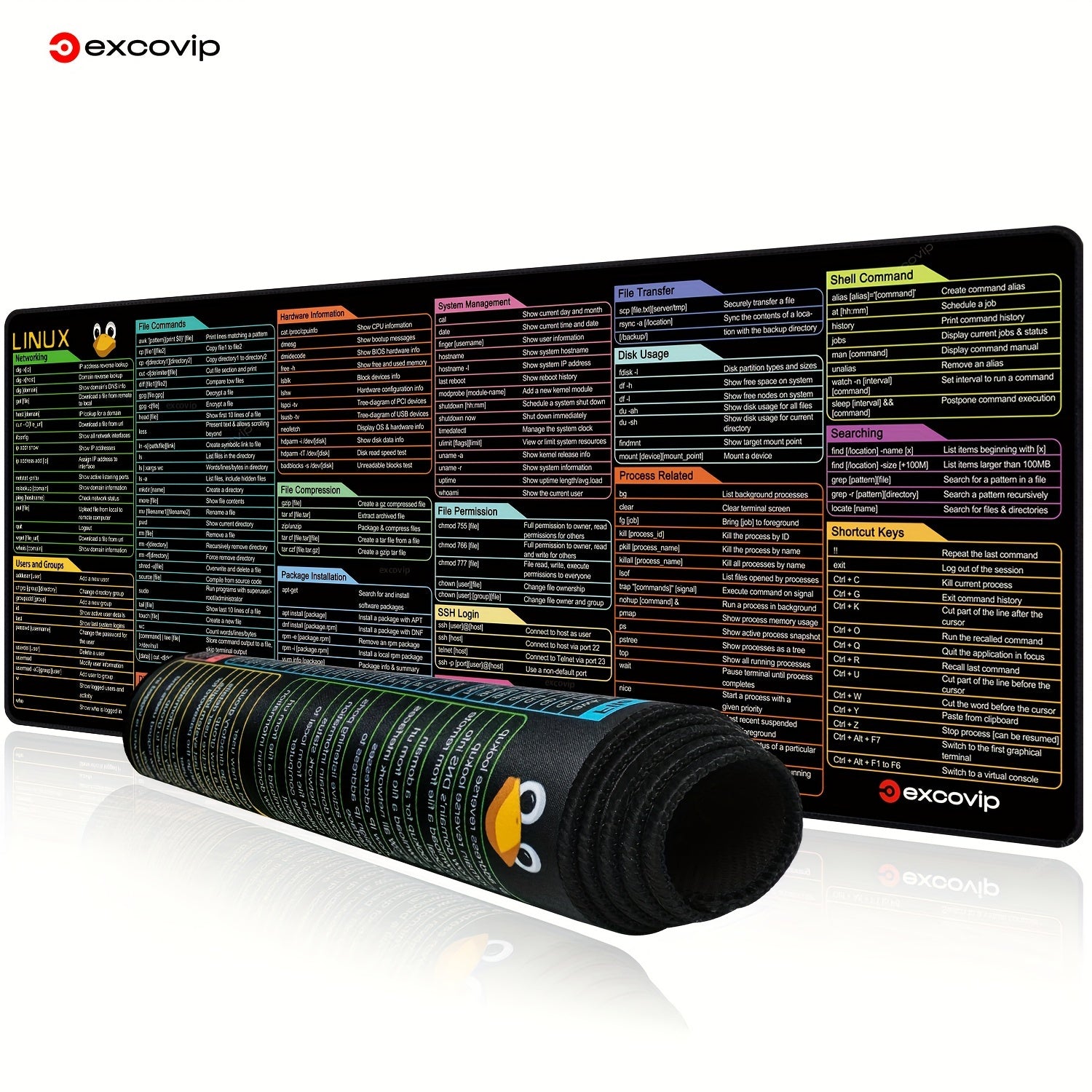 1 dona EXCOVIP Linux Qisqa Klaviatura Sichqoncha Padi - Katta 80.01x29.97sm Sirpanmaydigan Gumka Stol Mat, Yuvilishi Mumkin, Oson O'rganish Uchun Rangli Kodlangan, Dasturchilar va O'yinchilar Uchun Ideal.