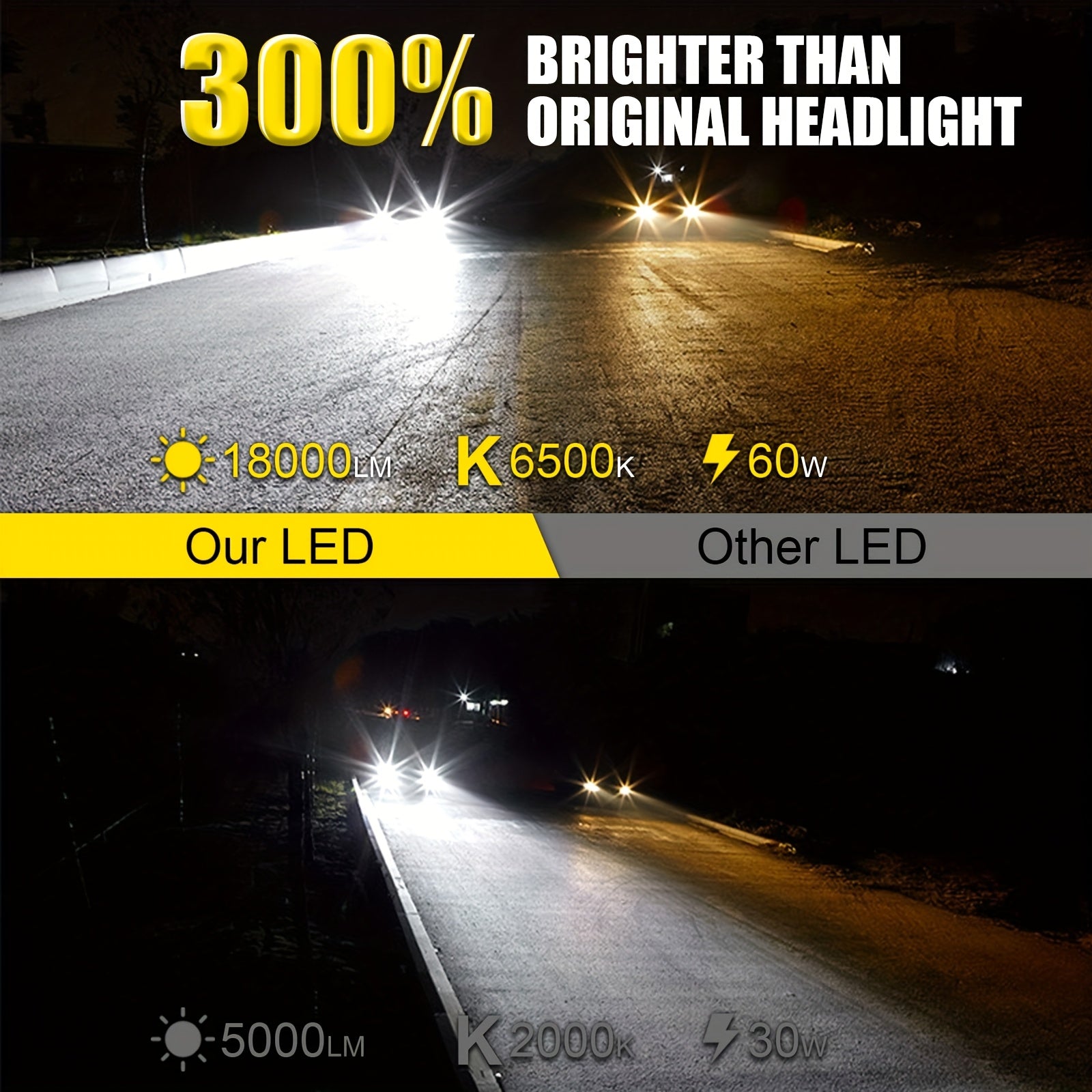 2-Pack H7 LED Headlights 18000LM 6500K White CANBUS Plug and Play