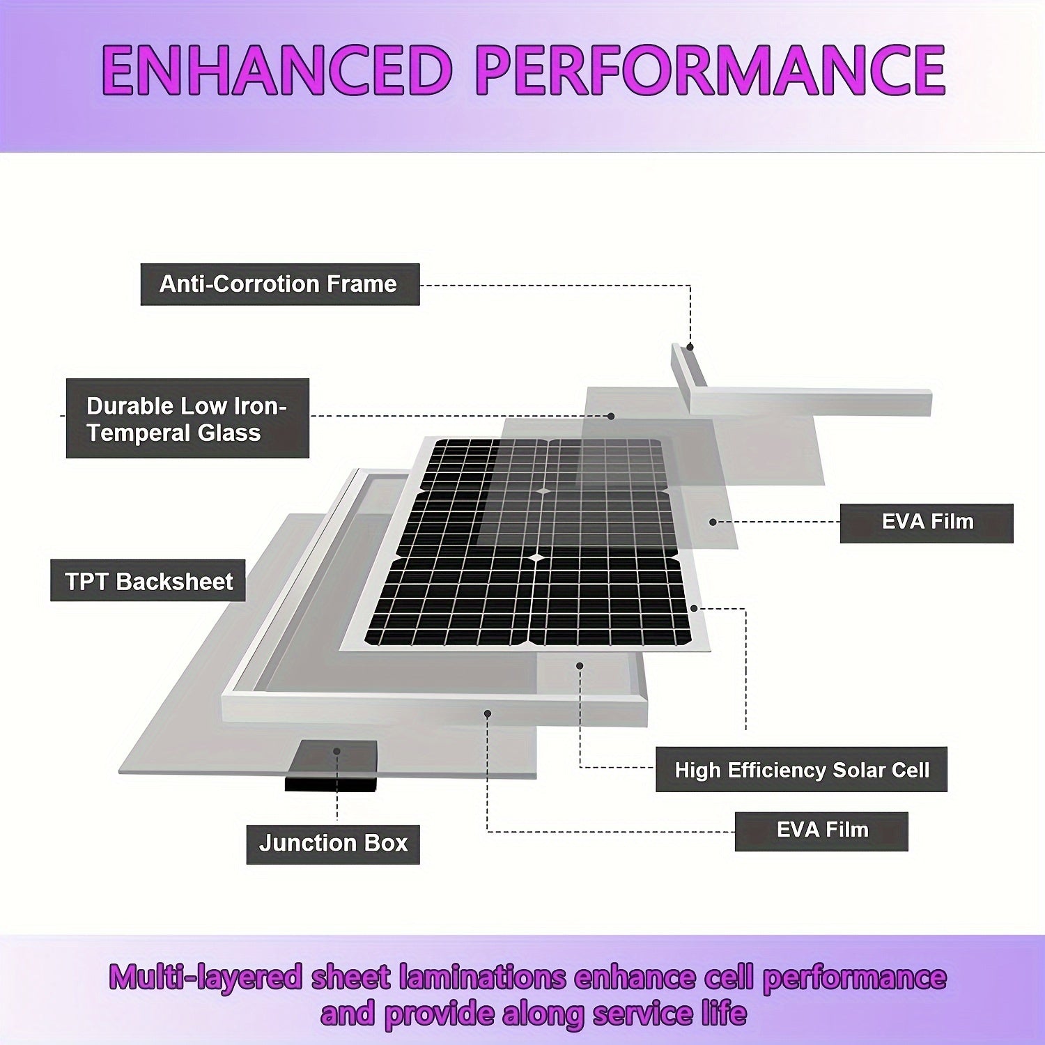 Вентилятор с солнечной батареей 20 Вт, высота 20,32 см, высокоскоростная вентиляция для теплицы, сарая, фермы