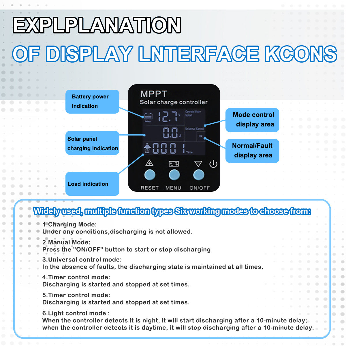 MPPT Solar Charge Controller 60A/80A/100A for 12V/24V/36V/48V Systems with Dual USB LCD Display