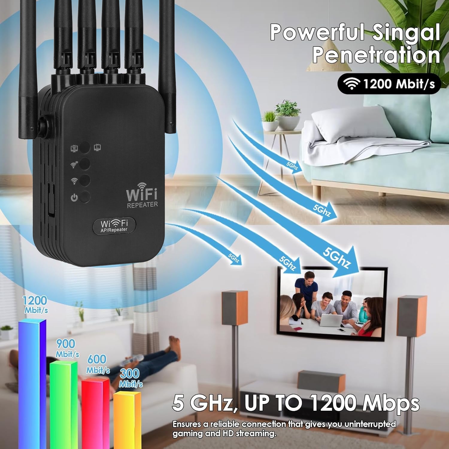 WiFi Extender Dual Band Repeater 1200Mbps with 6 Antennas Supports WiFi 6 Ethernet Long Range Coverage