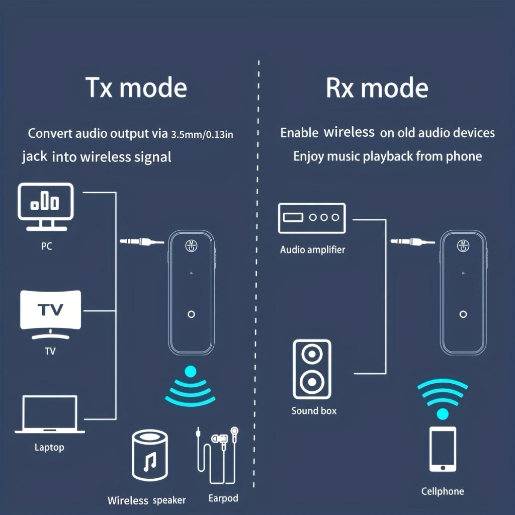 Wireless Car AUX Adapter for Hands-Free Calls and Audio Streaming