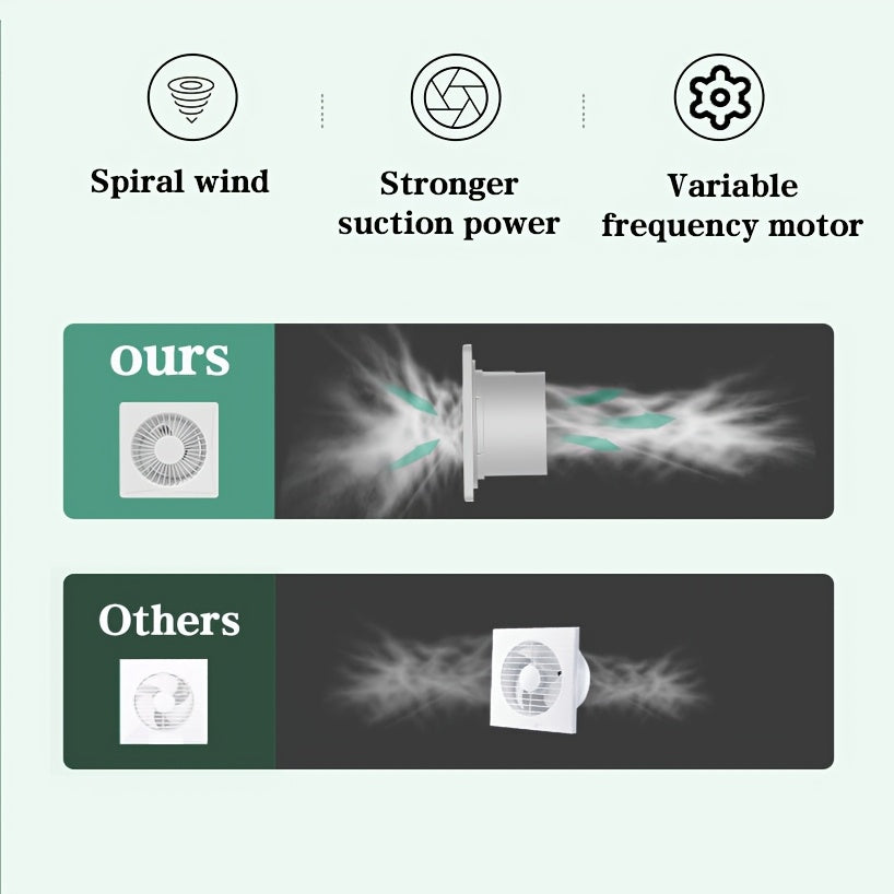 6 dyuymli uy ichki ventilyatsiya uchun chiqarish ventilyatori, orqaga oqishni oldini oluvchi bilan
