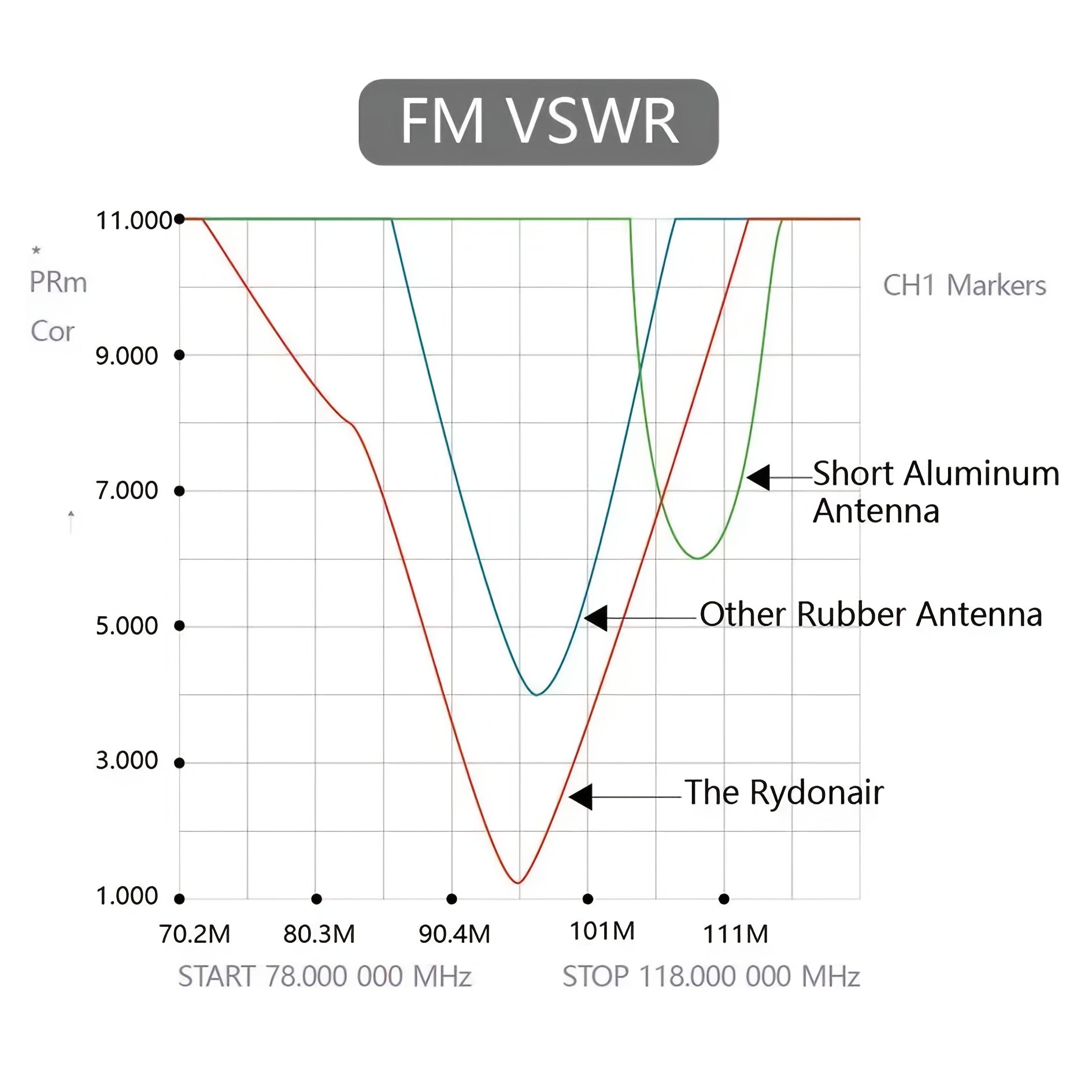 Universal Rubber Car Antenna Enhances FM/AM Reception, Flexible Bending