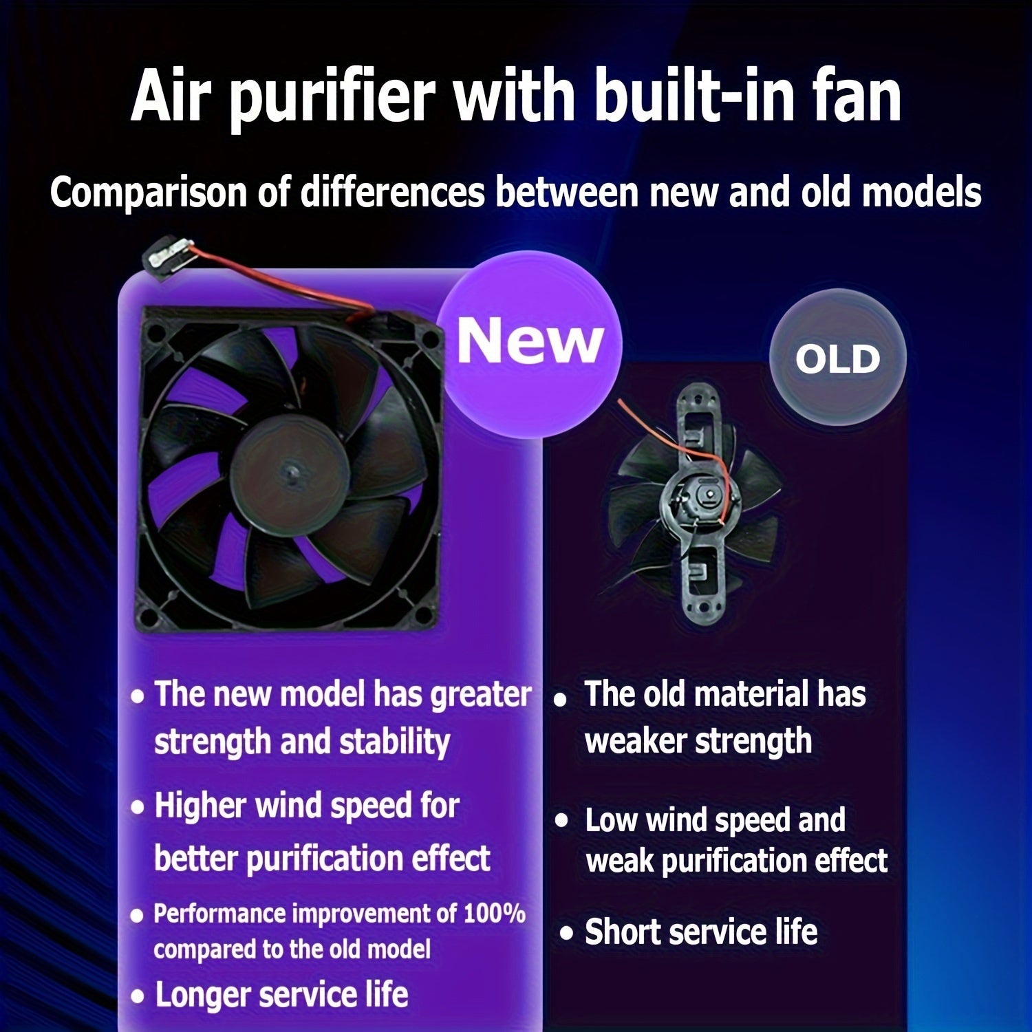 HEPA Air Purifier with Built-in Fan USB Powered Quiet for Home Office