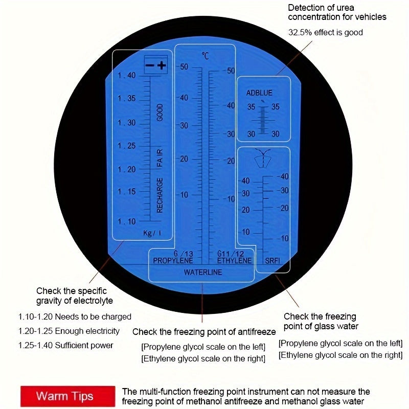 Refractómetro automotriz digital 4 en 1, portátil sin batería, para urea, anticongelante y electrolito