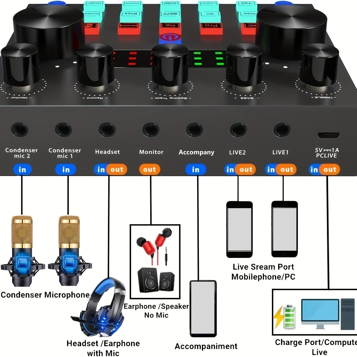 Podcast Equipment Bundle with Audio Interface Microphone and Accessories for Recording Streaming and Broadcasting